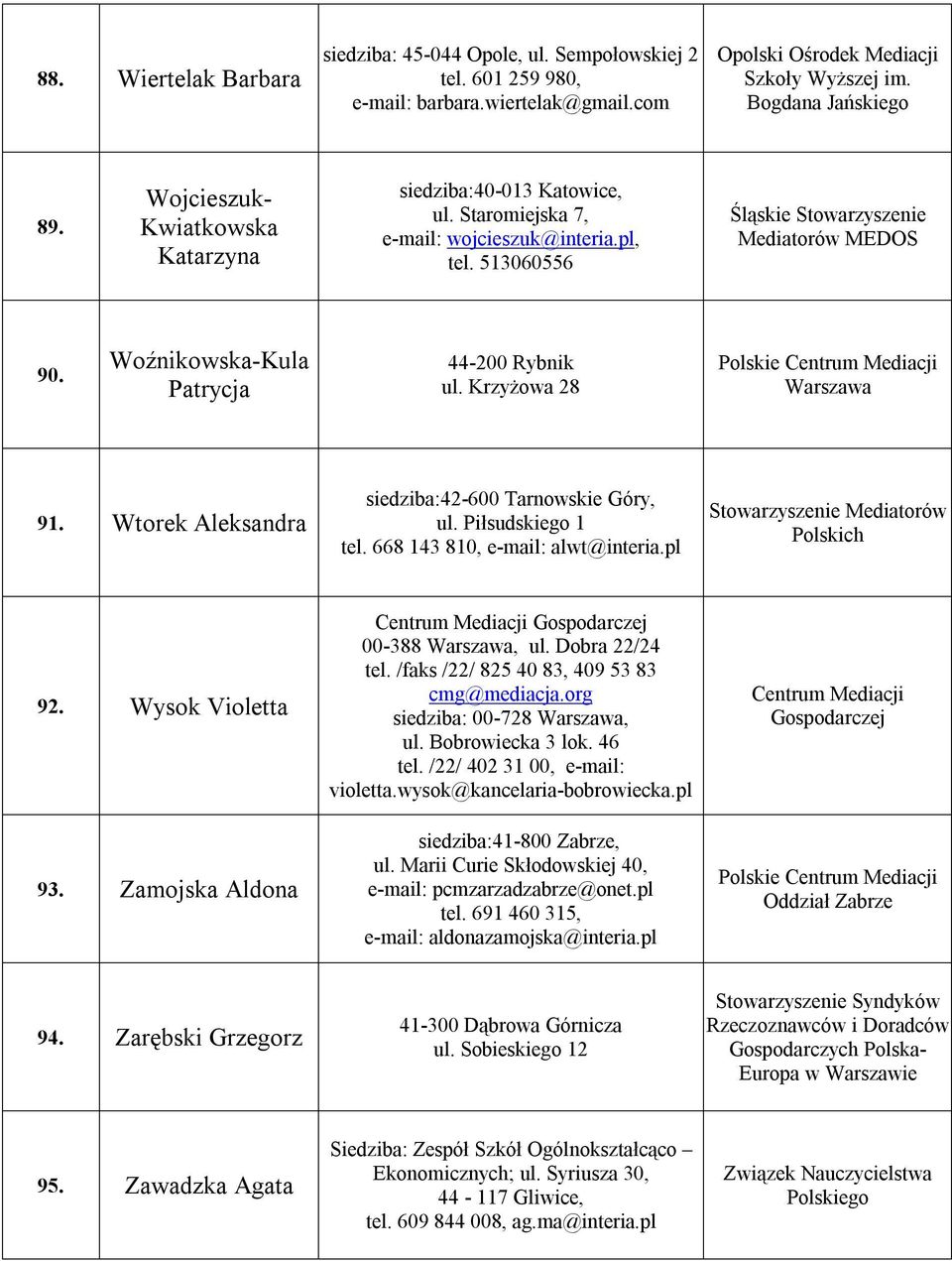 Krzyżowa 28 Warszawa 91. Wtorek Aleksandra siedziba:42-600 Tarnowskie Góry, ul. Piłsudskiego 1 tel. 668 143 810, e-mail: alwt@interia.pl 92. Wysok Violetta 93.