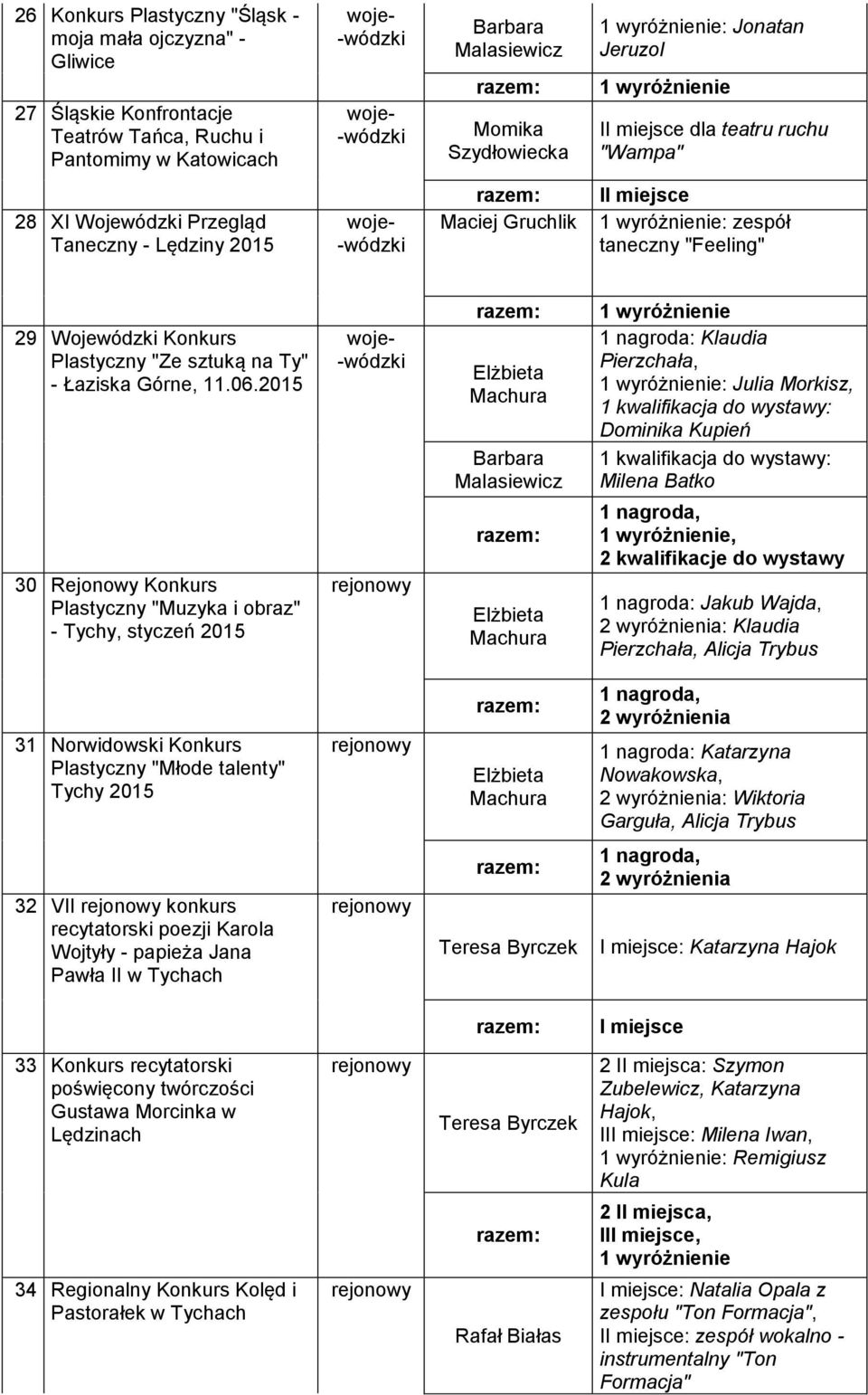 29 Wojewódzki Konkurs Plastyczny "Ze sztuką na Ty" - Łaziska Górne, 11.06.