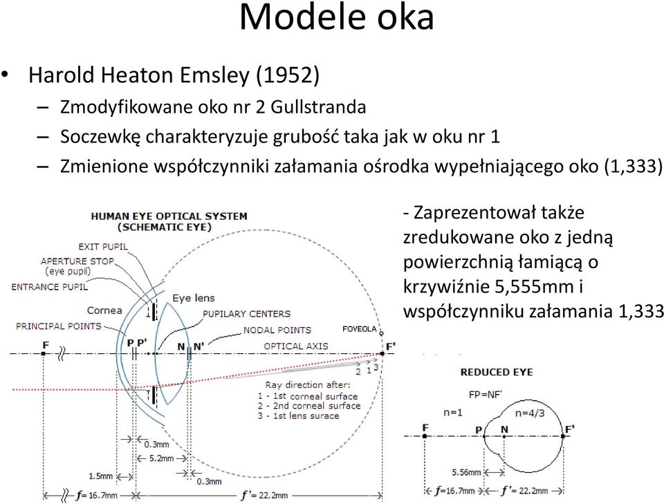 załamania ośrodka wypełniającego oko (1,333) - Zaprezentował także zredukowane
