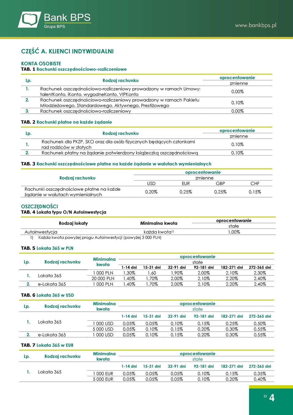 Rachunek oszczędnościowo-rozliczeniowy prowadzony w ramach Pakietu Młodzieżowego, Standardowego, Aktywnego, Prestiżowego 0,10% 3. Rachunek oszczędnościowo-rozliczeniowy 0,00% TAB.