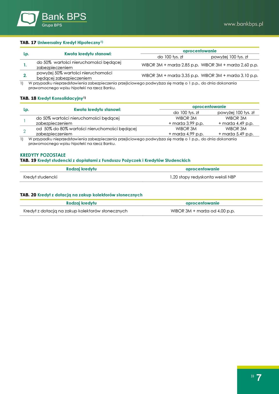 Banku. TAB. 18 Kredyt Konsolidacyjny 1) Kwota kredytu stanowi: do 100 tys. zł powyżej 100 tys.