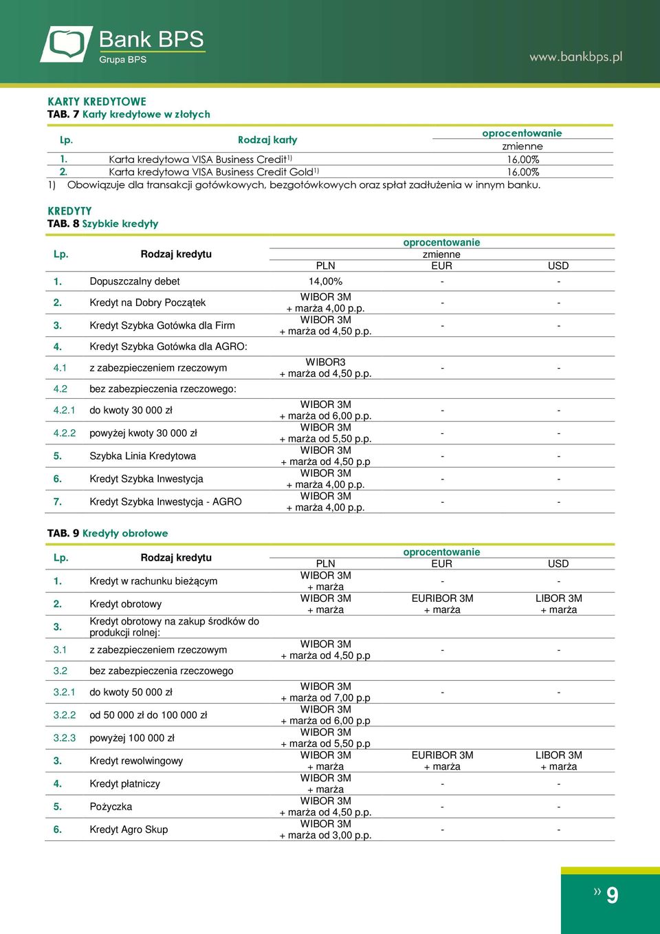 8 Szybkie kredyty Rodzaj kredytu PLN EUR USD Dopuszczalny debet 14,00% 2. Kredyt na Dobry Początek 3. Kredyt Szybka Gotówka dla Firm 4. Kredyt Szybka Gotówka dla AGRO: 4.1 z rzeczowym 4.