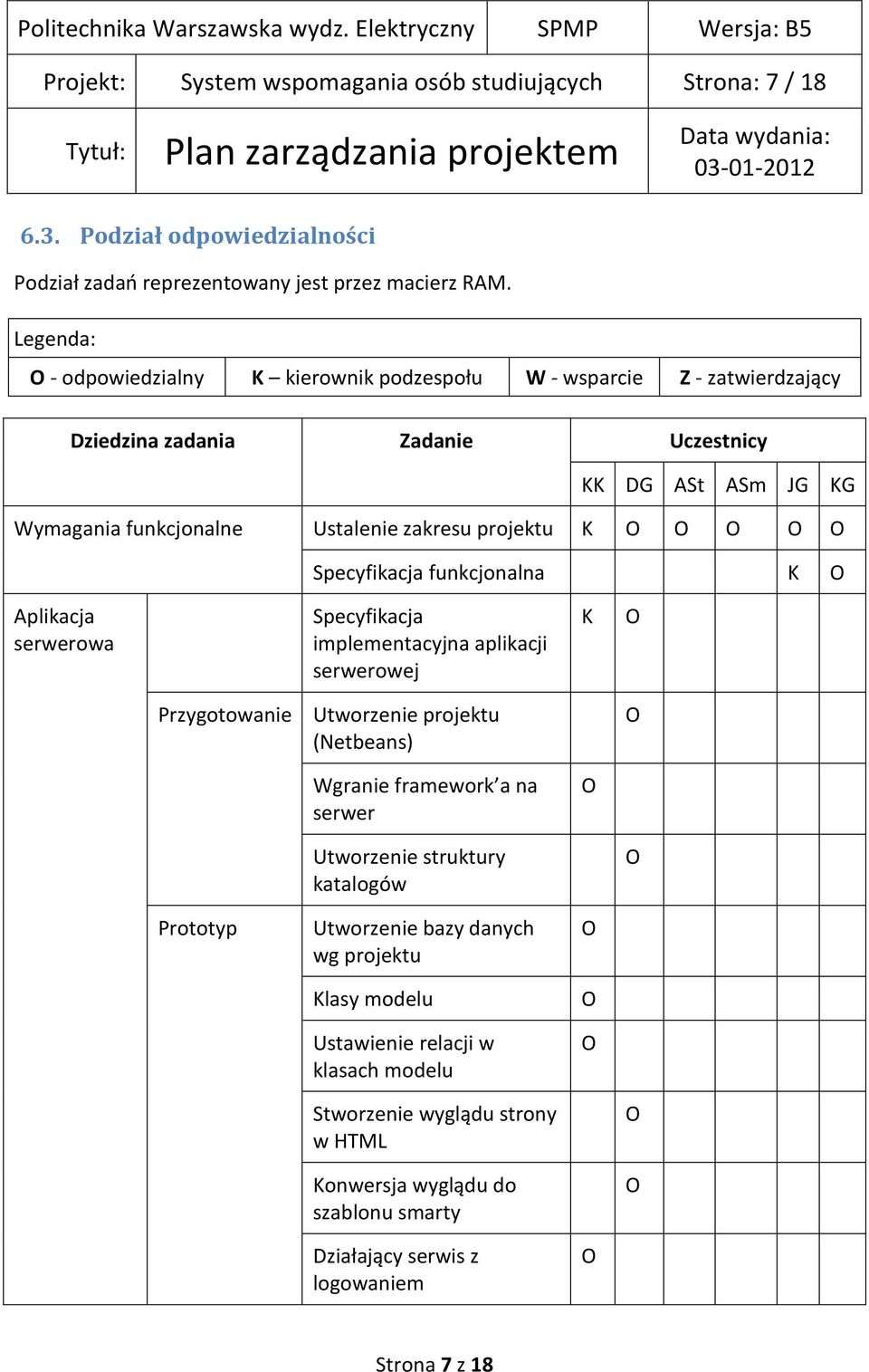 projektu K Specyfikacja funkcjonalna K Aplikacja serwerowa Specyfikacja implementacyjna aplikacji serwerowej K Przygotowanie Utworzenie projektu (Netbeans) Wgranie framework a na serwer