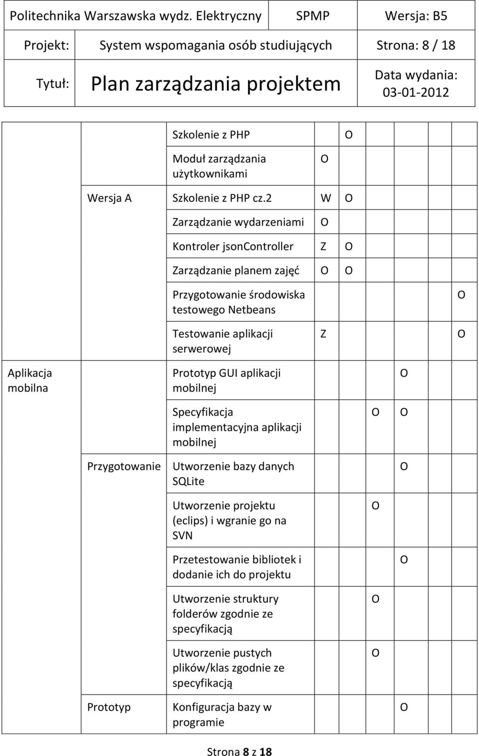 mobilna Prototyp GUI aplikacji mobilnej Specyfikacja implementacyjna aplikacji mobilnej Przygotowanie Utworzenie bazy danych SQLite Utworzenie projektu (eclips) i wgranie go