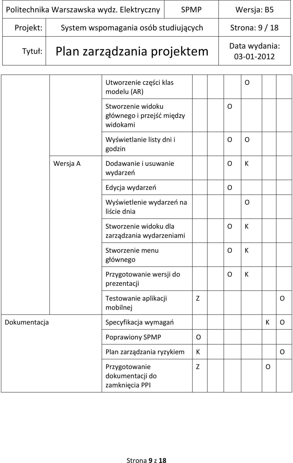 Stworzenie widoku dla zarządzania wydarzeniami K Stworzenie menu głównego K Przygotowanie wersji do prezentacji K Testowanie aplikacji