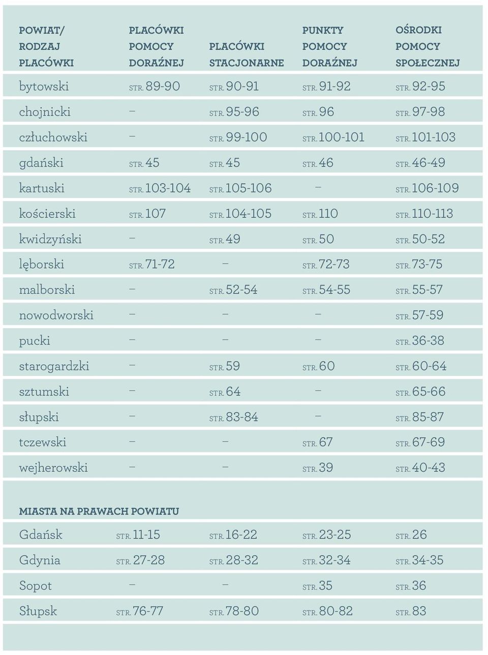 110 Str. 110-113 kwidzyński Str. 49 Str. 50 Str. 50-52 lęborski Str. 71-72 Str. 72-73 Str. 73-75 malborski Str. 52-54 Str. 54-55 Str. 55-57 nowodworski Str. 57-59 pucki Str. 36-38 starogardzki Str.