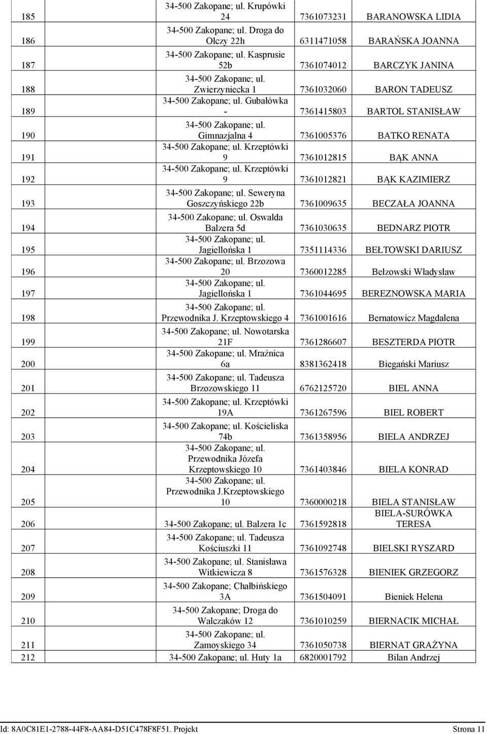 Goszczyńskiego 22b 7361009635 BECZAŁA JOANNA Oswalda Balzera 5d 7361030635 BEDNARZ PIOTR Jagiellońska 1 7351114336 BEŁTOWSKI DARIUSZ Brzozowa 20 7360012285 Bełzowski Władysław Jagiellońska 1