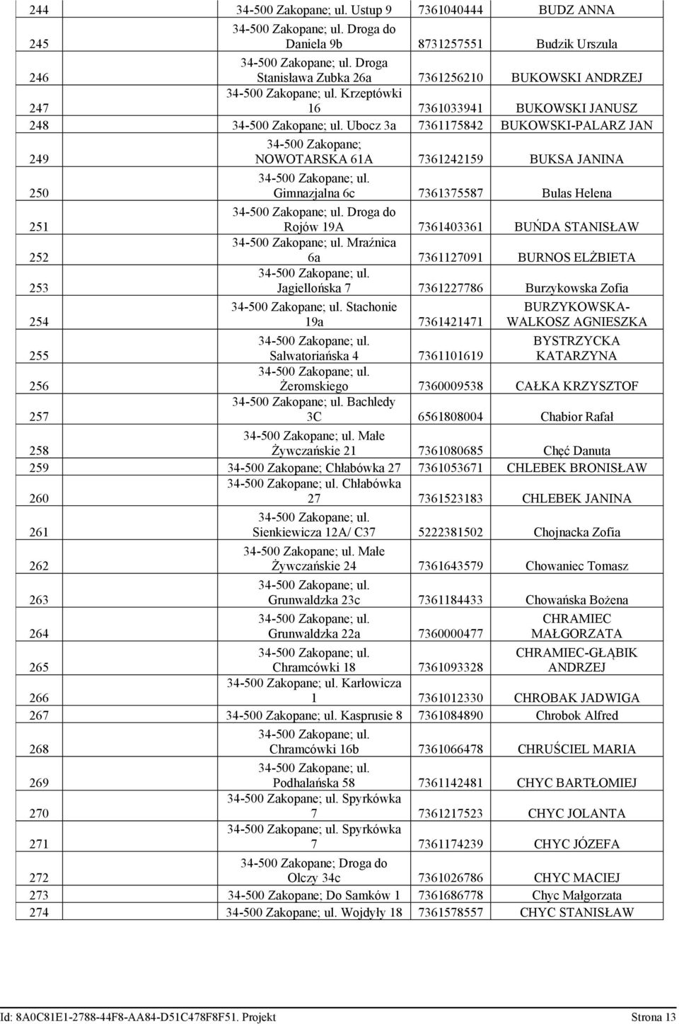 STANISŁAW Mraźnica 6a 7361127091 BURNOS ELŻBIETA Jagiellońska 7 7361227786 Burzykowska Zofia Stachonie 19a 7361421471 BURZYKOWSKA- WALKOSZ AGNIESZKA Salwatoriańska 4 7361101619 BYSTRZYCKA KATARZYNA
