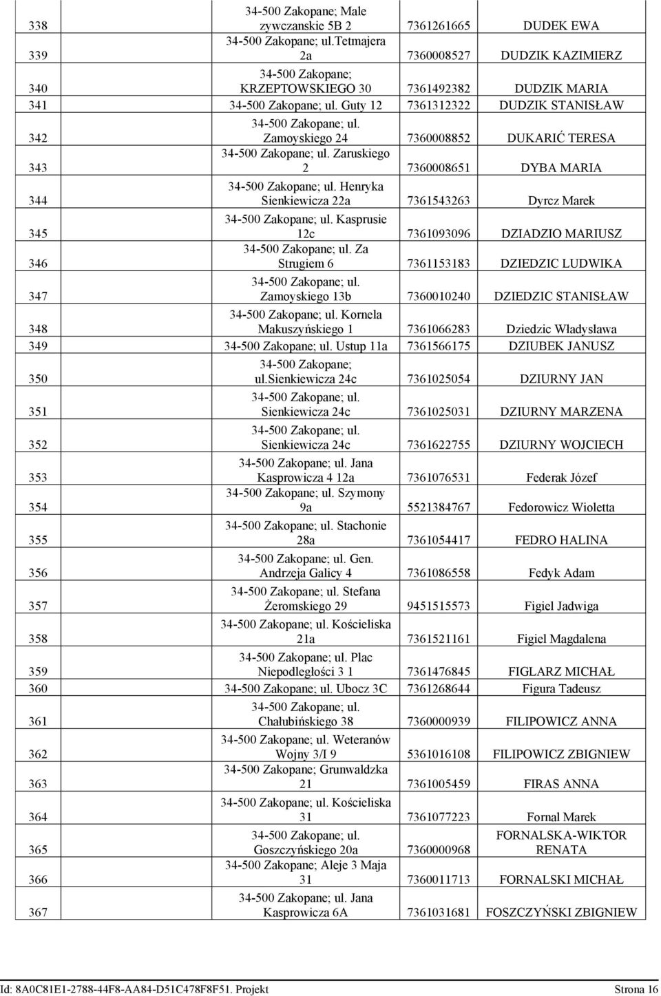 MARIUSZ Za Strugiem 6 7361153183 DZIEDZIC LUDWIKA Zamoyskiego 13b 7360010240 DZIEDZIC STANISŁAW Kornela 348 Makuszyńskiego 1 7361066283 Dziedzic Władysława 349 Ustup 11a 7361566175 DZIUBEK JANUSZ 350