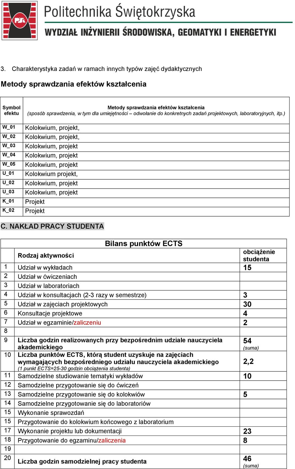 NAKŁAD PRACY STUDENTA Bilans punktów ECTS Rodzaj aktywności obciążenie studenta 1 Udział w wykładach 15 2 Udział w ćwiczeniach 3 Udział w laboratoriach 4 Udział w konsultacjach (2-3 razy w semestrze)