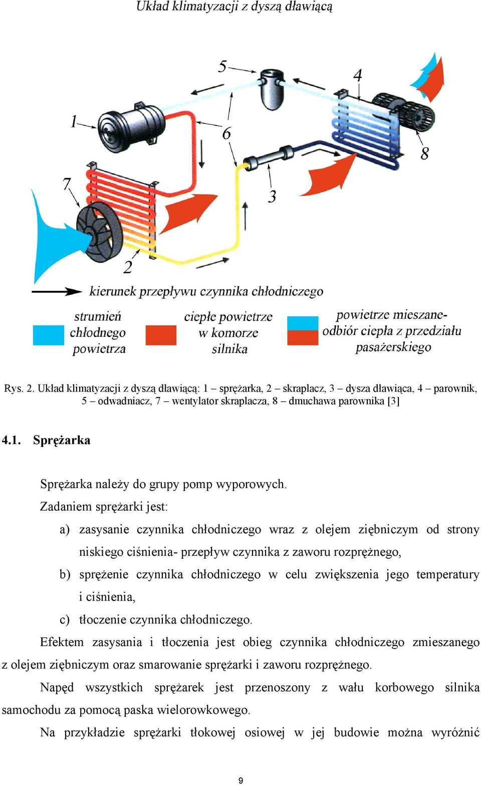 zwiększenia jego temperatury i ciśnienia, c) tłoczenie czynnika chłodniczego.