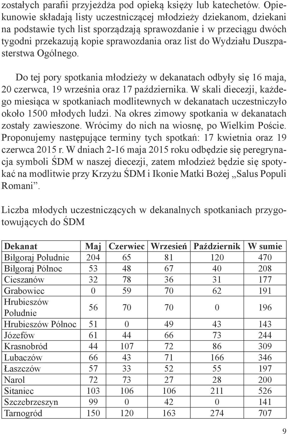 Duszpasterstwa Ogólnego. Do tej pory spotkania młodzieży w dekanatach odbyły się 16 maja, 20 czerwca, 19 września oraz 17 października.