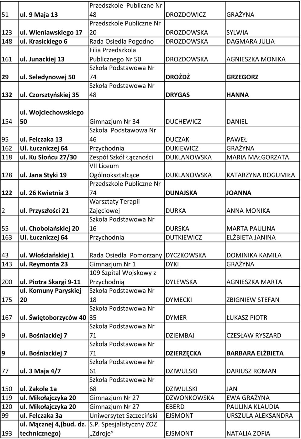 Wojciechowskiego 50 Gimnazjum Nr 34 DUCHEWICZ DANIEL 95 ul. Felczaka 13 46 DUCZAK PAWEŁ 162 Ul. Łuczniczej 64 Przychodnia DUKIEWICZ GRAŻYNA 118 ul.