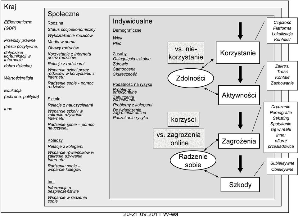 - pomoc rodziców Szkoła Relacje z nauczycielami Wsparcie szkoły w zakresie używania Internetu Radzenie sobie pomoc nauczycieli Koledzy Relacje z kolegami Wsparcie rówieśników w zakresie używania