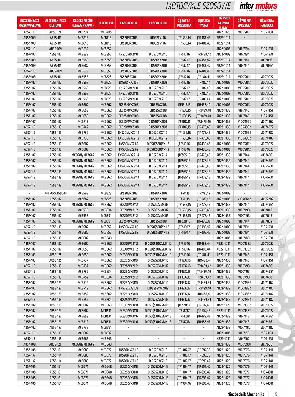 MCB615 MCB615 EK520SRX106 DID520V106 JTF1539,14 JTR486,43 AB22-1014 - - AB57-110 AB55-109 MCB532 MCS852 - - - - AB22-1009 VIC-71941 VIC-71931 AB57-107 AB55-117 MCB532 MCS852 EK520SRX2110 DID520VX2110