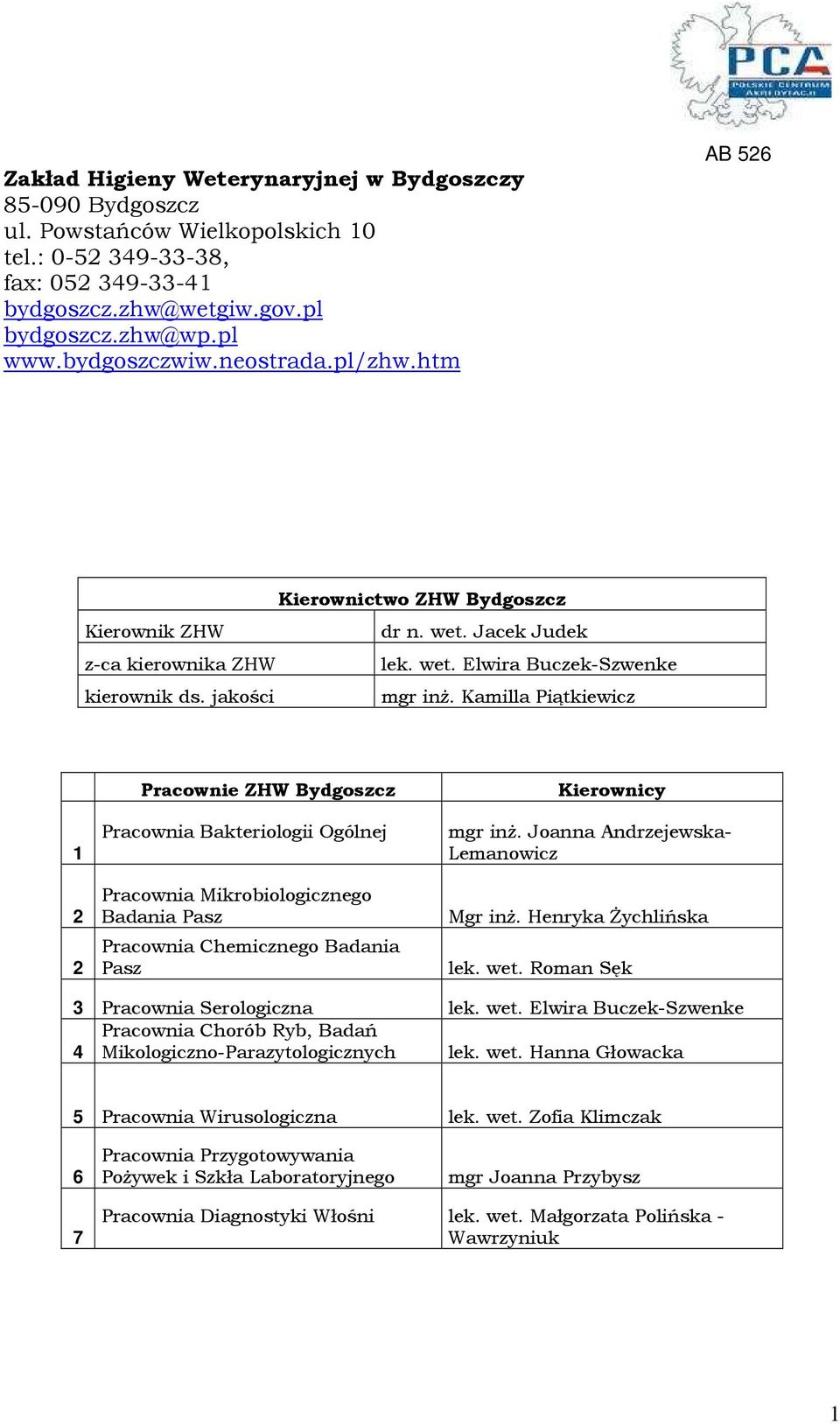 Kamilla Piątkiewicz 1 2 2 Pracownie ZHW Bydgoszcz Pracownia Bakteriologii Ogólnej Pracownia Mikrobiologicznego Badania Pasz Pracownia Chemicznego Badania Pasz Kierownicy mgr inŝ.