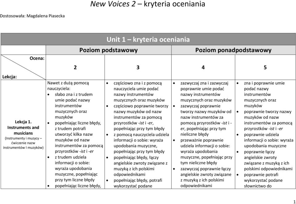 instrumentów muzycznych oraz muzyków popełniając liczne, z trudem potrafi utworzyć kilka nazw muzyków od nazw instrumentów za pomocą przyrostków -ist i -er z trudem udziela informacji o sobie: wyraża