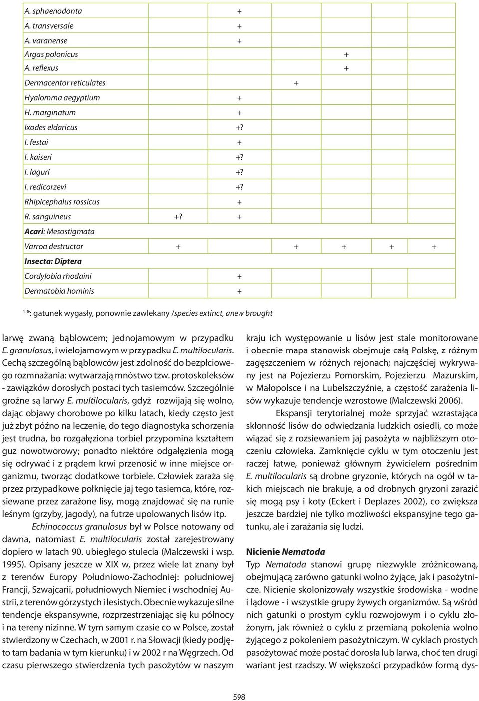+ Acari: Mesostigmata Varroa destructor + + + + + Insecta: Diptera Cordylobia rhodaini + Dermatobia hominis + 1 *: gatunek wygasły, ponownie zawlekany /species extinct, anew brought larwę zwaną