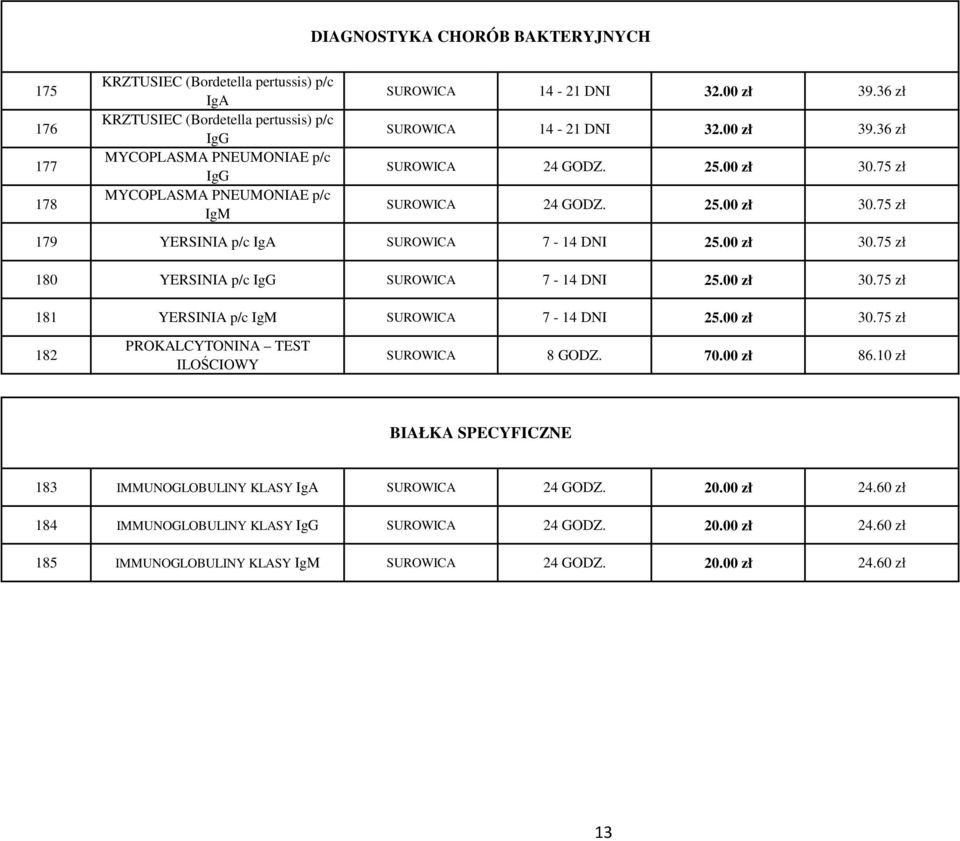 00 zł 30.75 zł 181 YERSINIA p/c IgM SUROWICA 7-14 DNI 25.00 zł 30.75 zł 182 PROKALCYTONINA TEST ILOŚCIOWY SUROWICA 8 GODZ. 70.00 zł 86.