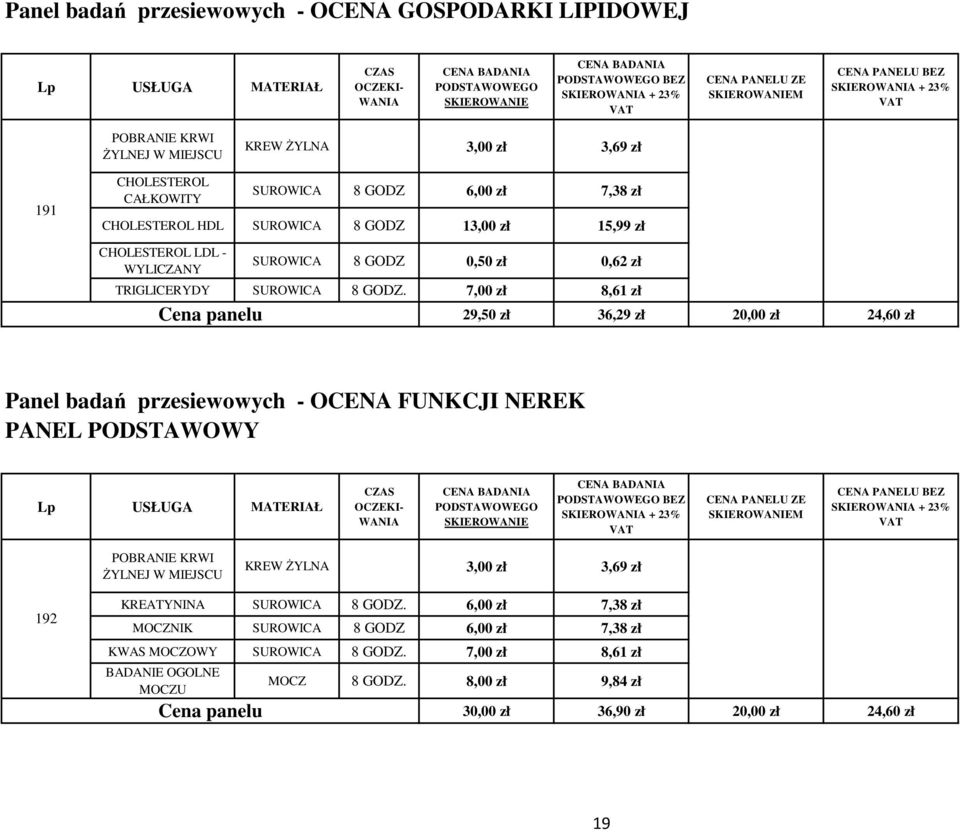 7,00 zł 8,61 zł Cena panelu 29,50 zł 36,29 zł 20,00 zł 24,60 zł Panel badań przesiewowych - OCENA FUNKCJI NEREK PANEL PODSTAWOWY Lp USŁUGA MATERIAŁ CZAS OCZEKI- WANIA CENA PANELU ZE M CENA PANELU BEZ