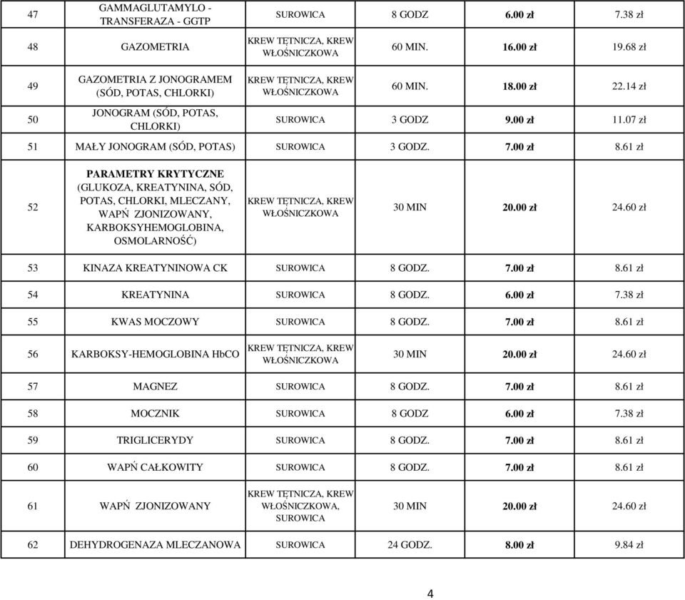 07 zł 51 MAŁY JONOGRAM (SÓD, POTAS) SUROWICA 3 GODZ. 7.00 zł 8.