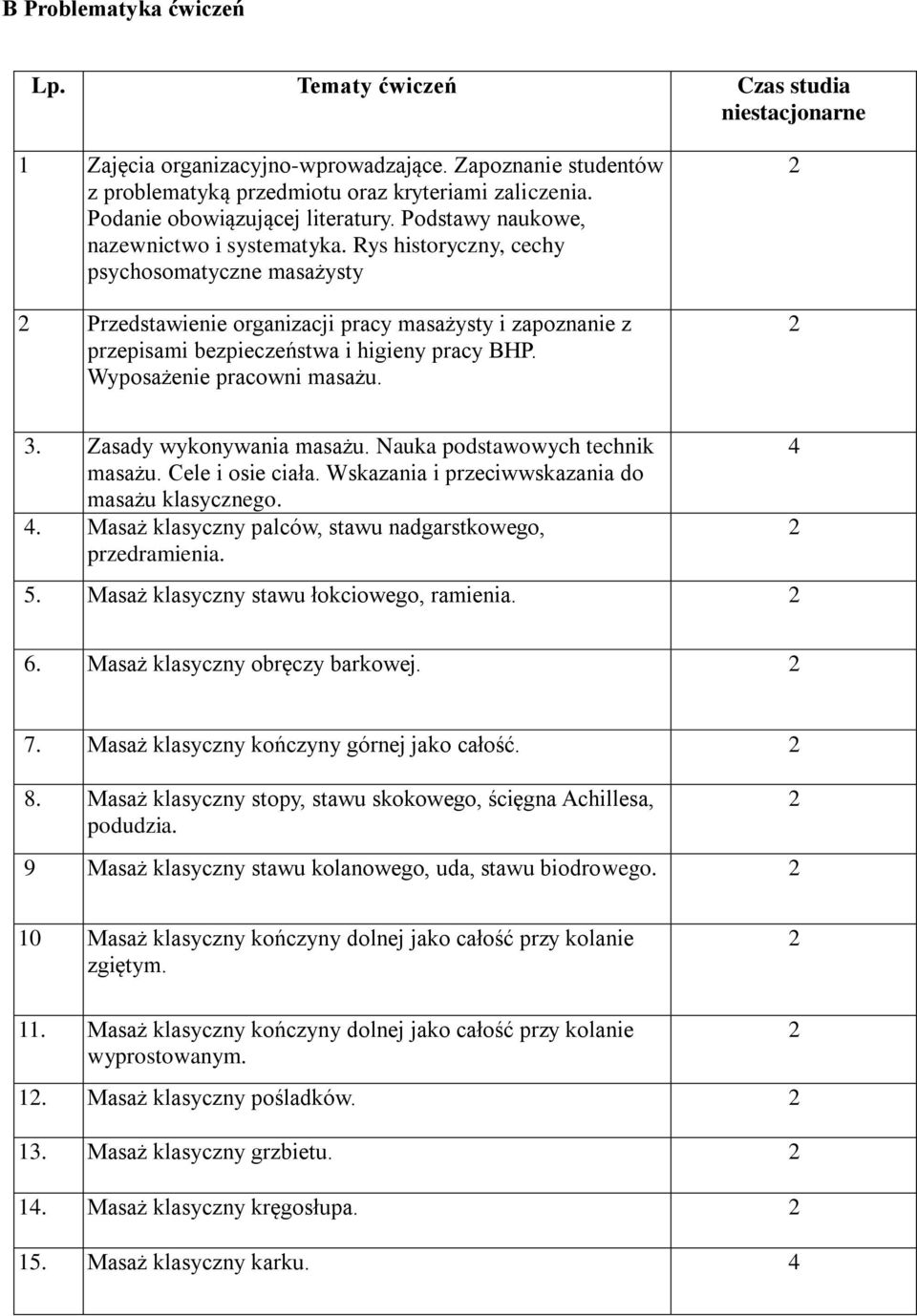 Rys historyczny, cechy psychosomatyczne masażysty Przedstawienie organizacji pracy masażysty i zapoznanie z przepisami bezpieczeństwa i higieny pracy BHP. Wyposażenie pracowni masażu. 3.