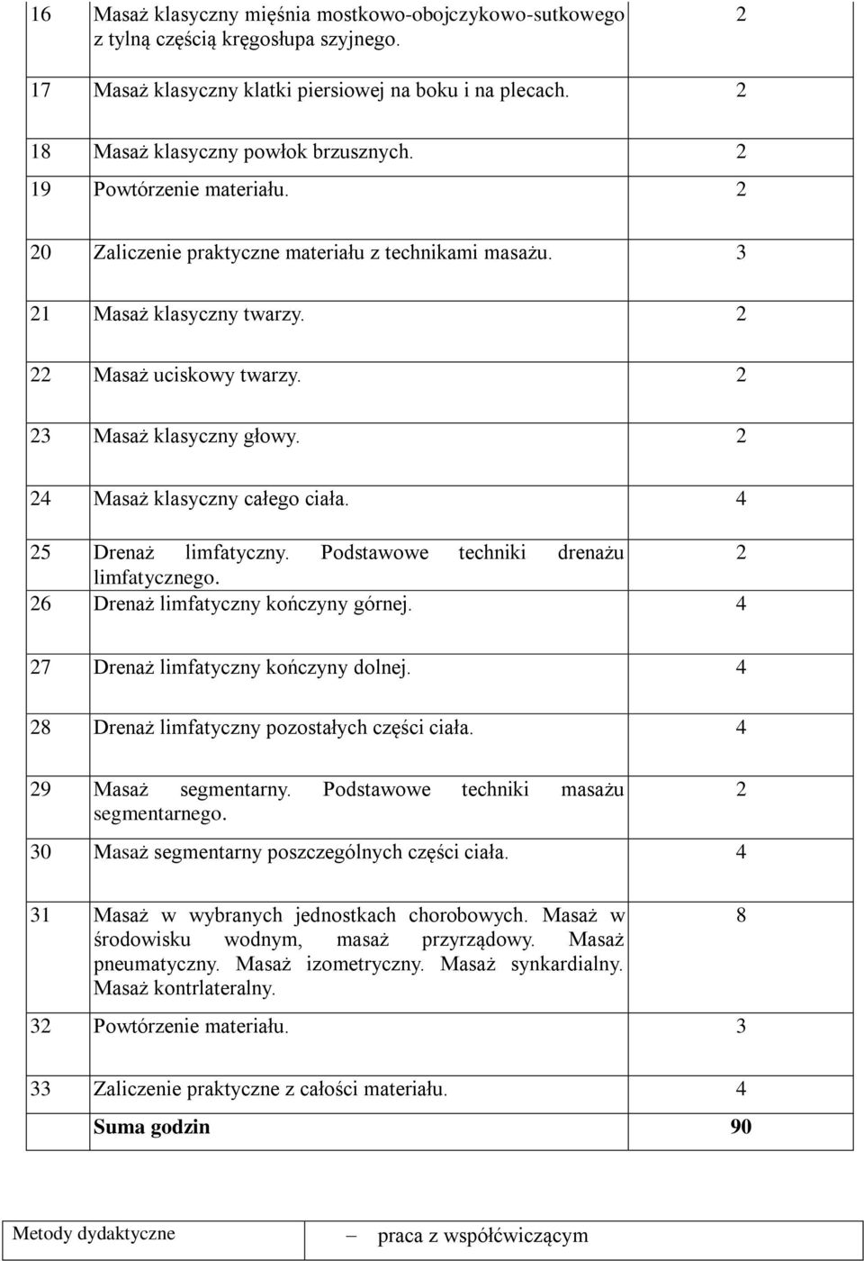 4 5 Drenaż limfatyczny. Podstawowe techniki drenażu limfatycznego. 6 Drenaż limfatyczny kończyny górnej. 4 7 Drenaż limfatyczny kończyny dolnej. 4 8 Drenaż limfatyczny pozostałych części ciała.