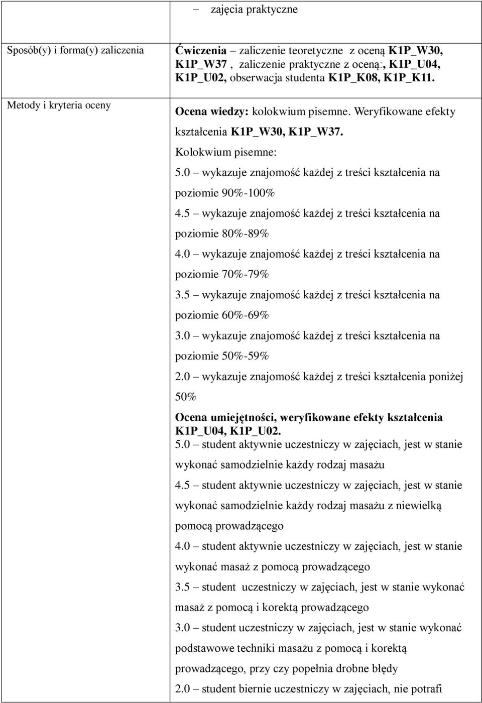 0 wykazuje znajomość każdej z treści kształcenia na poziomie 90%-100% 4.5 wykazuje znajomość każdej z treści kształcenia na poziomie 80%-89% 4.