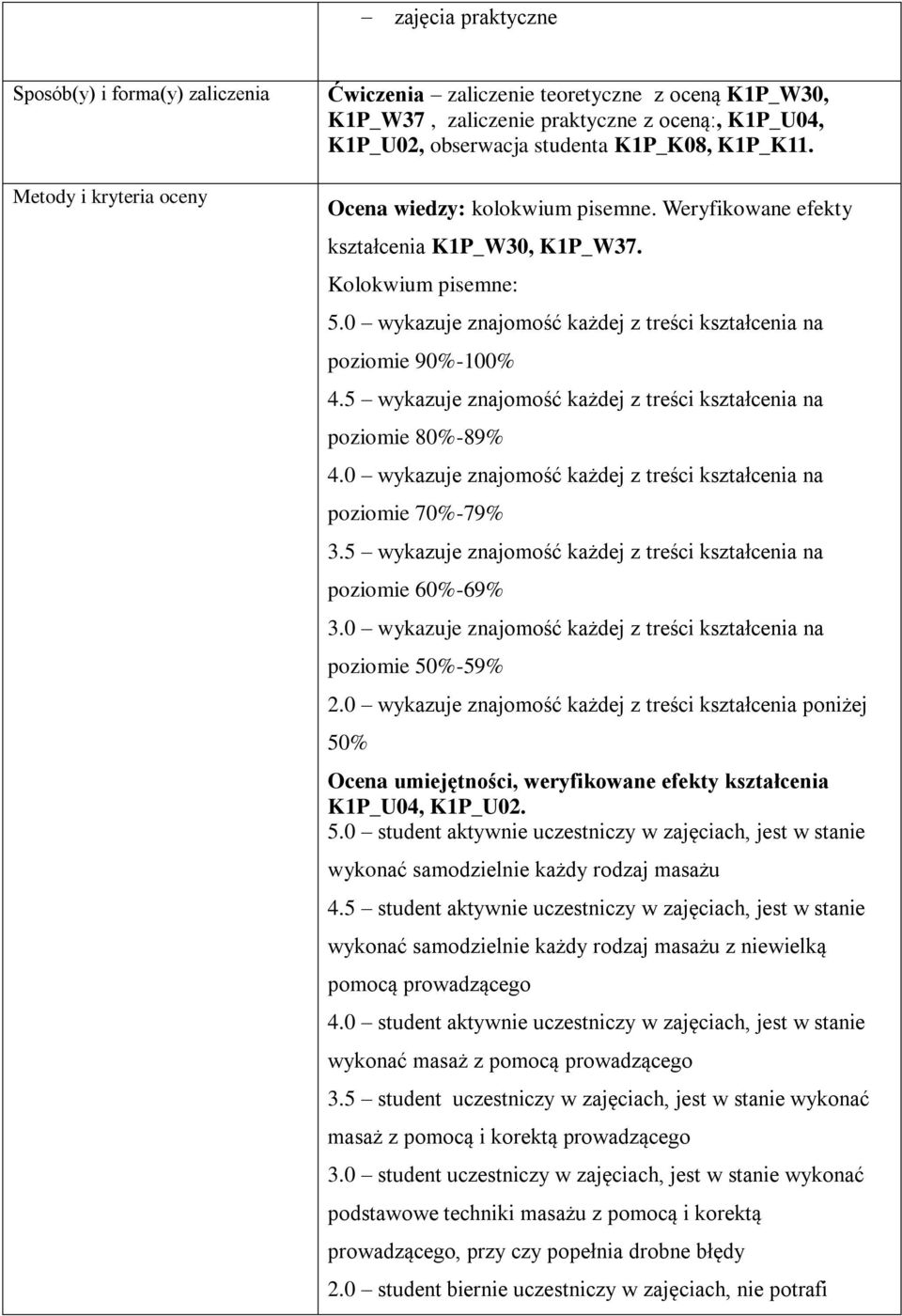 0 wykazuje znajomość każdej z treści kształcenia na poziomie 90%-100% 4.5 wykazuje znajomość każdej z treści kształcenia na poziomie 80%-89% 4.