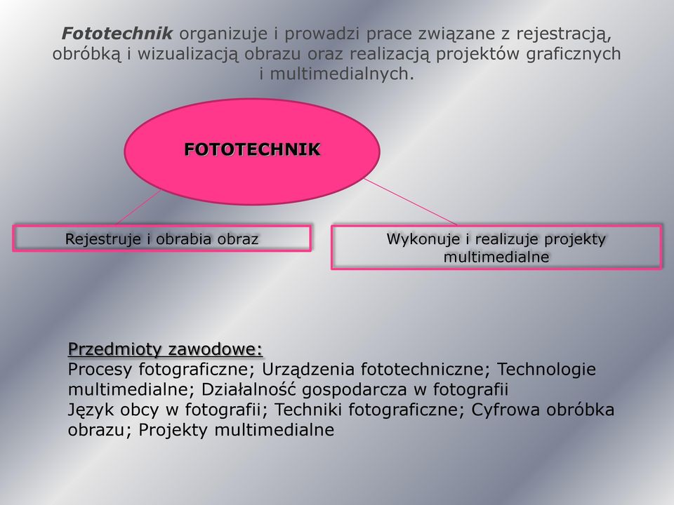 FOTOTECHNIK Rejestruje i obrabia obraz Wykonuje i realizuje projekty multimedialne Przedmioty zawodowe: Procesy
