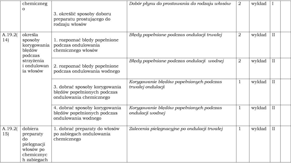 rozpoznać błędy popełnione podczas ondulowania wodnego Błędy popełniane podczas ondulacji trwałej 2 wykład II Błędy popełniane podczas ondulacji wodnej 2 wykład II 3.