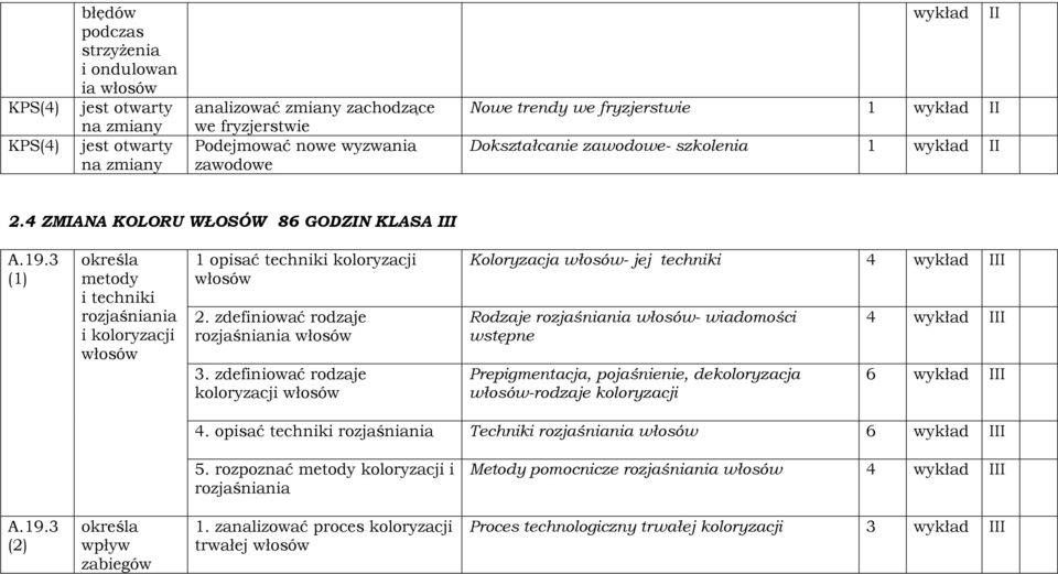 3 (1) określa metody i techniki rozjaśniania i koloryzacji 1 opisać techniki koloryzacji 2. zdefiniować rodzaje rozjaśniania 3.