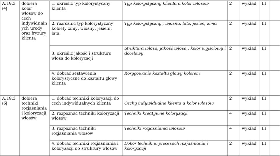 określić jakość i strukturę włosa do koloryzacji Struktura włosa, jakość włosa, kolor wyjściowy i docelowy 2 wykład III 4.