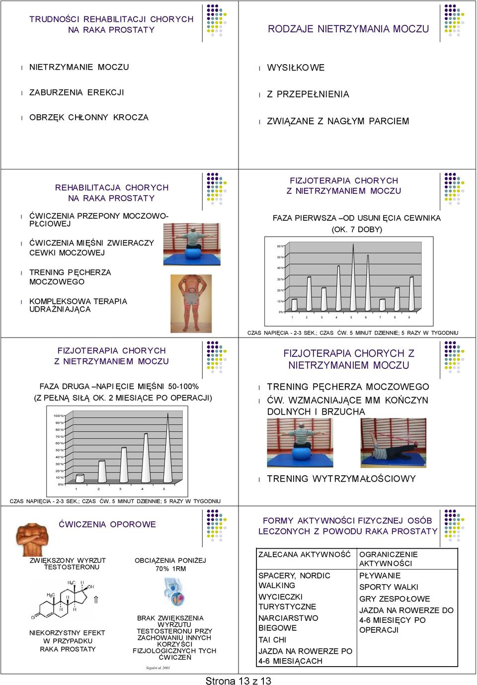 Z NIETRZYMANIEM MOCZU FAZA PIERWSZA OD USUNI ĘCIA CEWNIKA 60% 50% 30% 10% 0% (OK. 7 DOBY) 1 2 3 4 5 6 7 8 9 CZAS NAPIĘCIA -2-3 SEK.; CZAS ĆW.