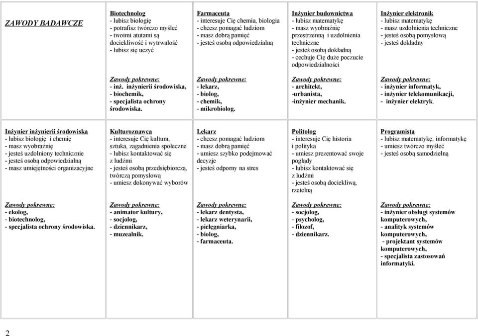 lubisz matematykę - masz uzdolnienia techniczne - jesteś osobą pomysłową - jesteś dokładny - inż. inżynierii środowiska, - biochemik, - specjalista ochrony środowiska.