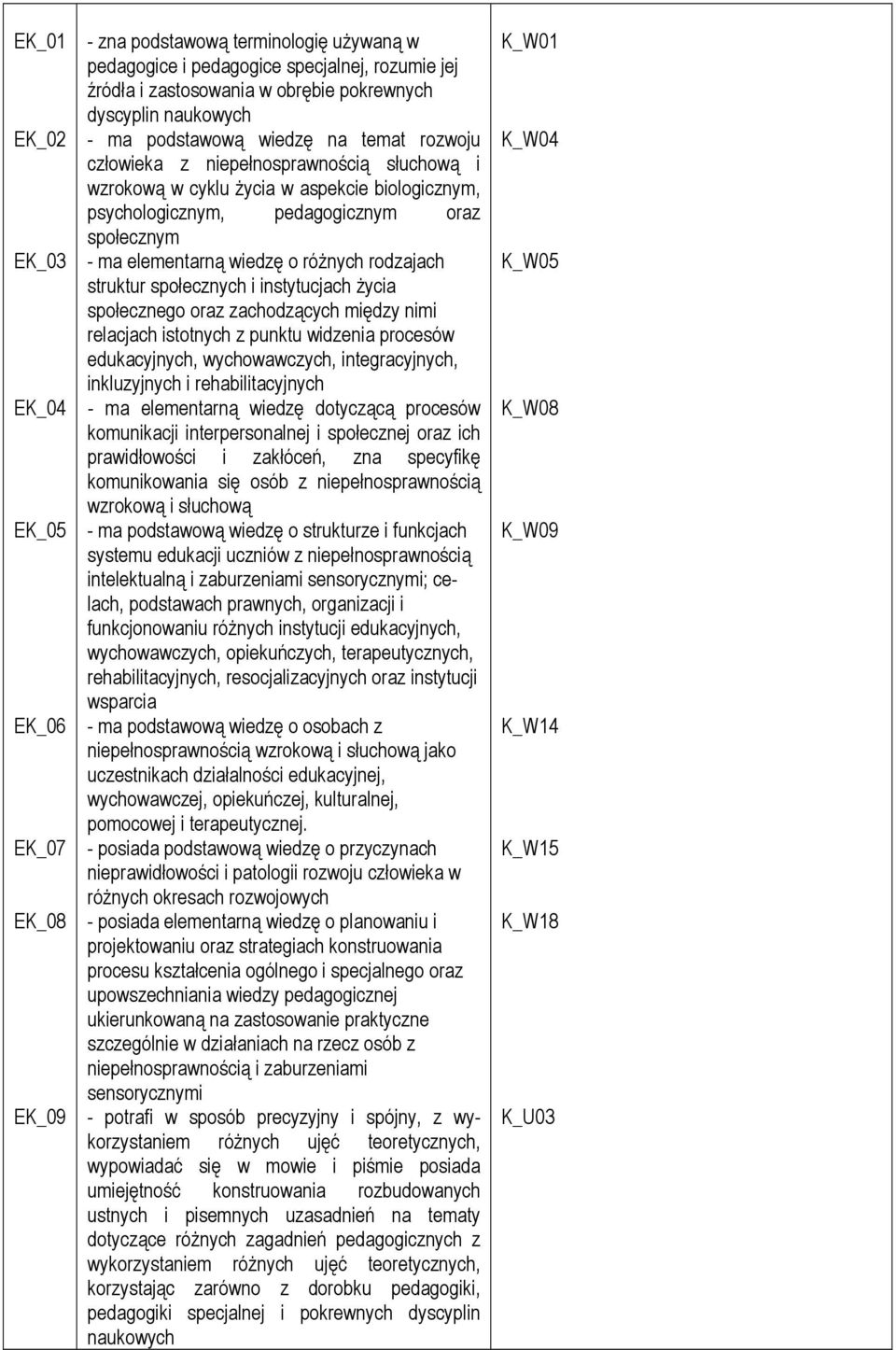 elementarną wiedzę o różnych rodzajach struktur społecznych i instytucjach życia społecznego oraz zachodzących między nimi relacjach istotnych z punktu widzenia procesów edukacyjnych, wychowawczych,