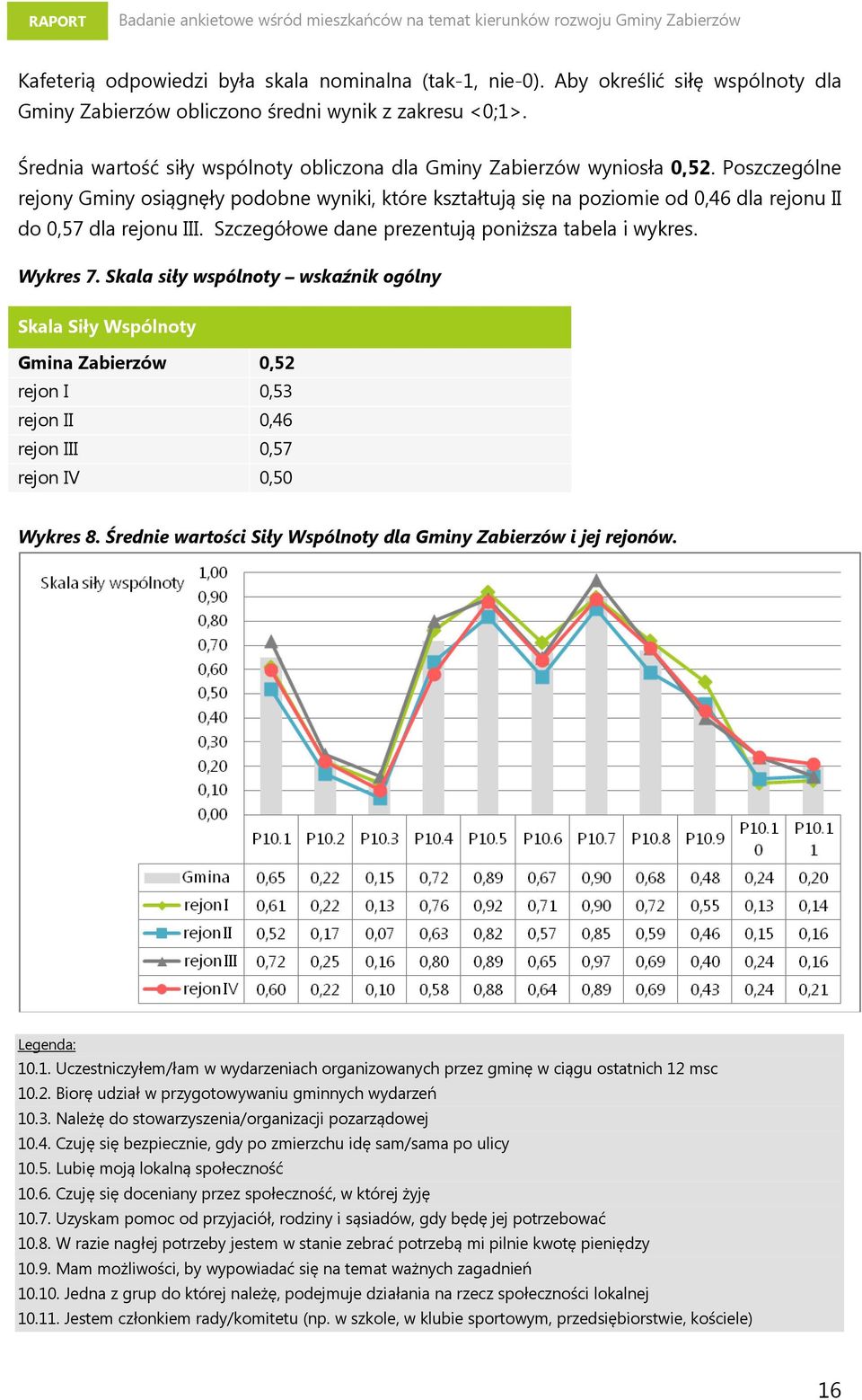 Poszczególne rejony Gminy osiągnęły podobne wyniki, które kształtują się na poziomie od 0,46 dla rejonu II do 0,57 dla rejonu III. Szczegółowe dane prezentują poniższa tabela i wykres. Wykres 7.