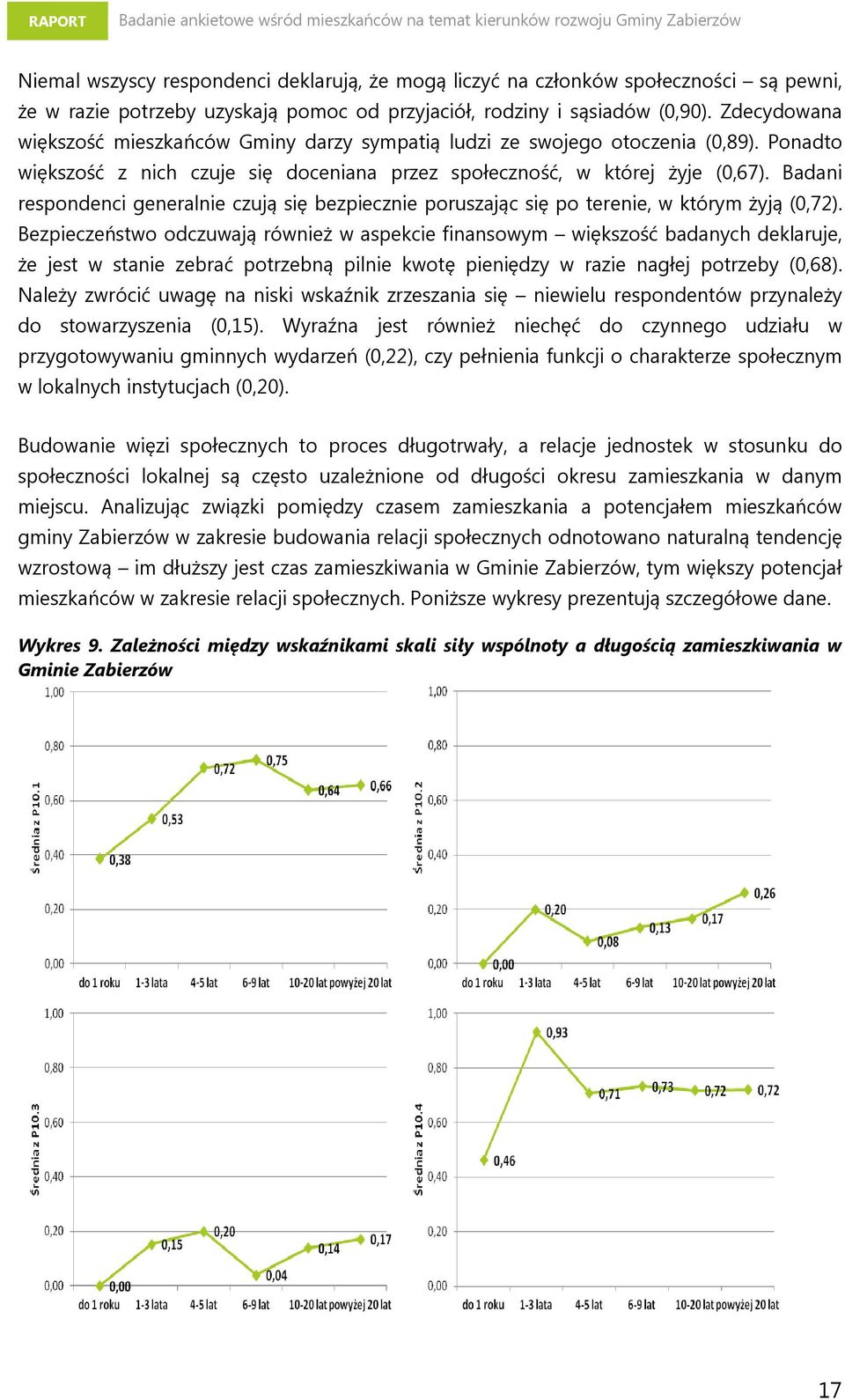 Badani respondenci generalnie czują się bezpiecznie poruszając się po terenie, w którym żyją (0,72).