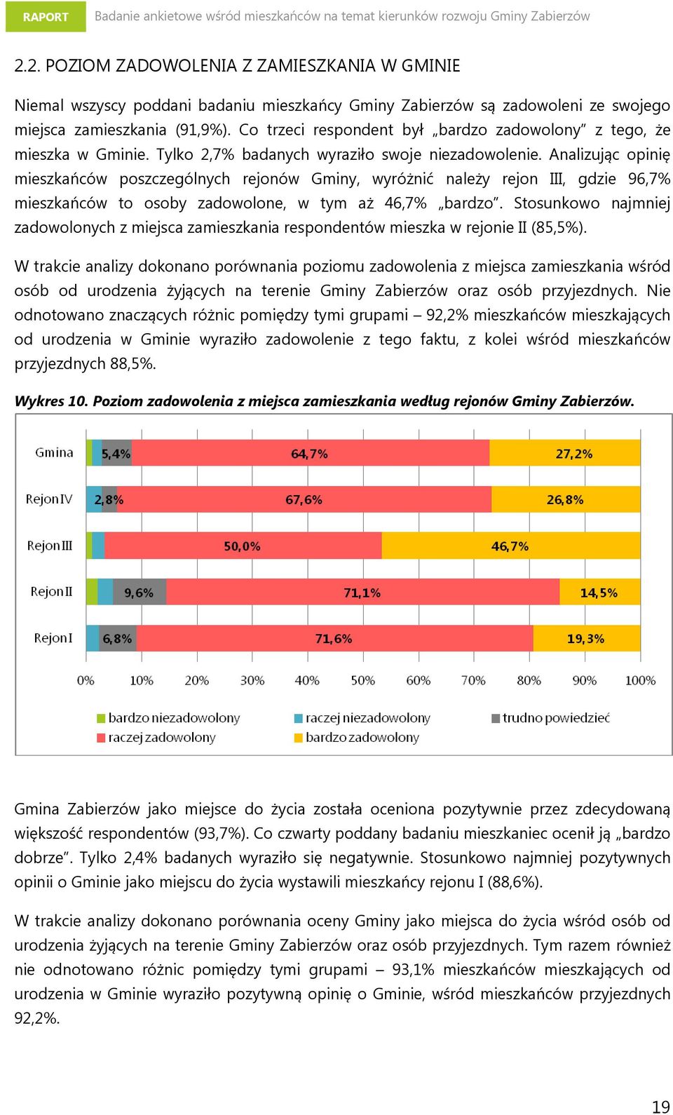 Analizując opinię mieszkańców poszczególnych rejonów Gminy, wyróżnić należy rejon III, gdzie 96,7% mieszkańców to osoby zadowolone, w tym aż 46,7% bardzo.