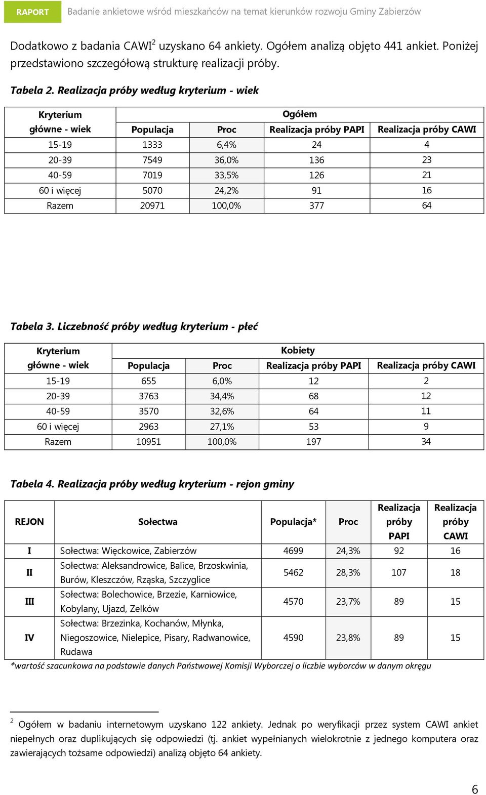 60 i więcej 5070 24,2% 91 16 Razem 20971 100,0% 377 64 Tabela 3.
