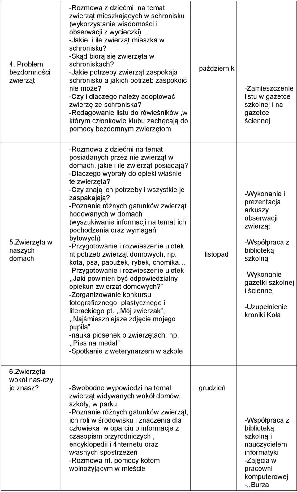 -Redagowanie listu do rówieśników,w którym członkowie klubu zachęcają do pomocy bezdomnym zwierzętom. październik -Zamieszczenie listu w szkolnej i na 5.