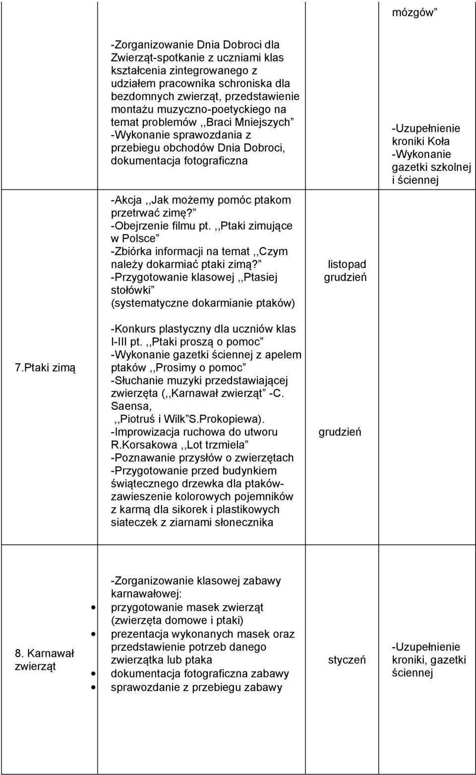 ,,ptaki zimujące w Polsce -Zbiórka informacji na temat,,czym należy dokarmiać ptaki zimą?