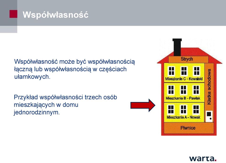 w częściach ułamkowych.