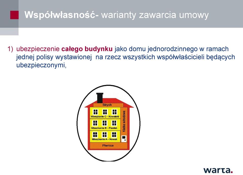 jednorodzinnego w ramach jednej polisy