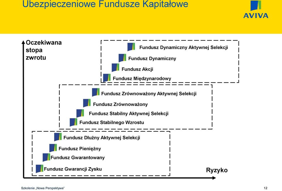 Selekcji Fundusz Zrównoważony Fundusz Stabilny Aktywnej Selekcji Fundusz Stabilnego Wzrostu