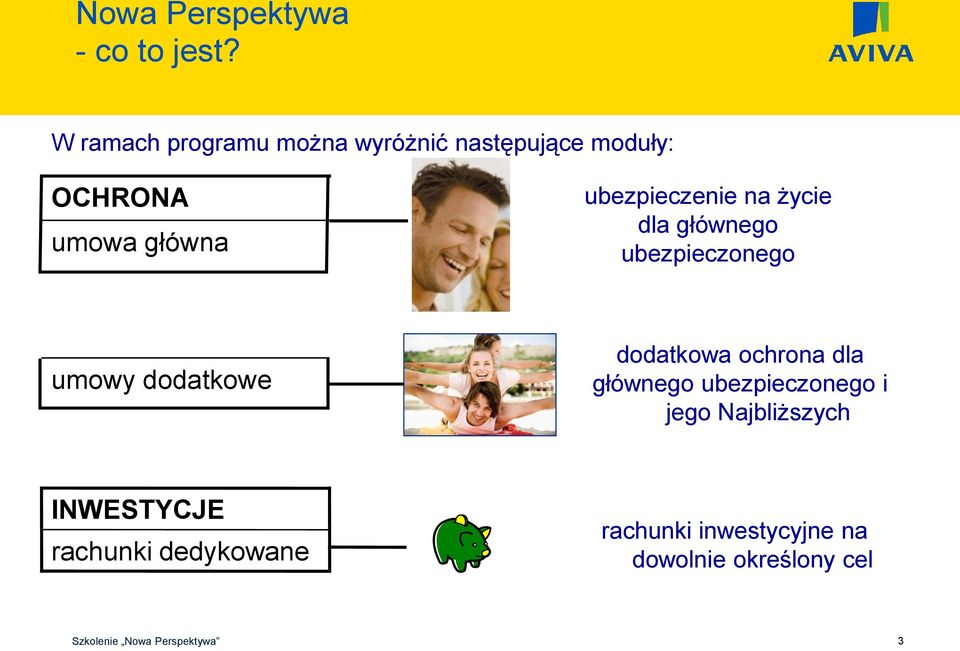 ubezpieczenie na życie dla głównego ubezpieczonego umowy dodatkowe dodatkowa