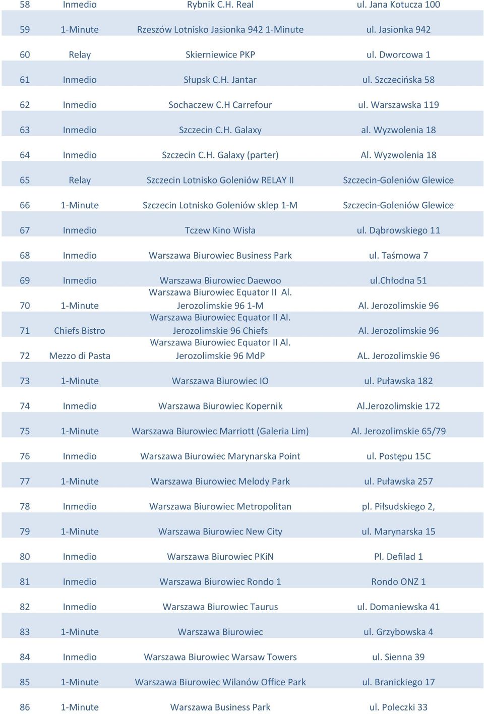 Wyzwolenia 18 65 Relay Szczecin Lotnisko Goleniów RELAY II Szczecin-Goleniów Glewice 66 1-Minute Szczecin Lotnisko Goleniów sklep 1-M Szczecin-Goleniów Glewice 67 Inmedio Tczew Kino Wisła ul.