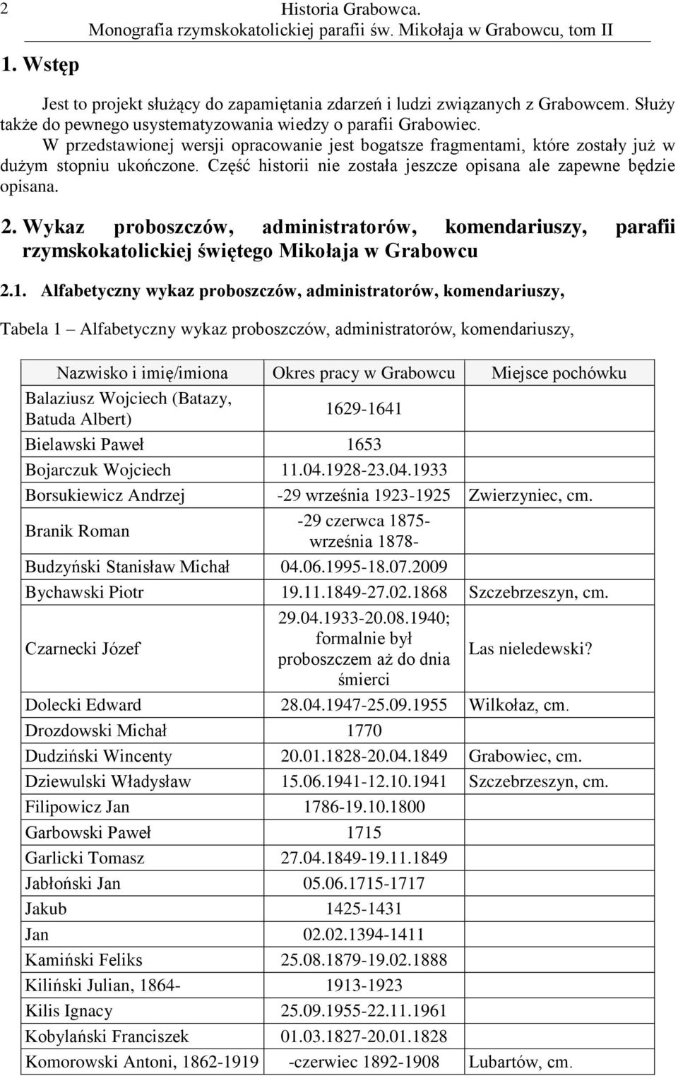 Wykaz proboszczów, administratorów, komendariuszy, parafii rzymskokatolickiej świętego Mikołaja w Grabowcu 2.1.