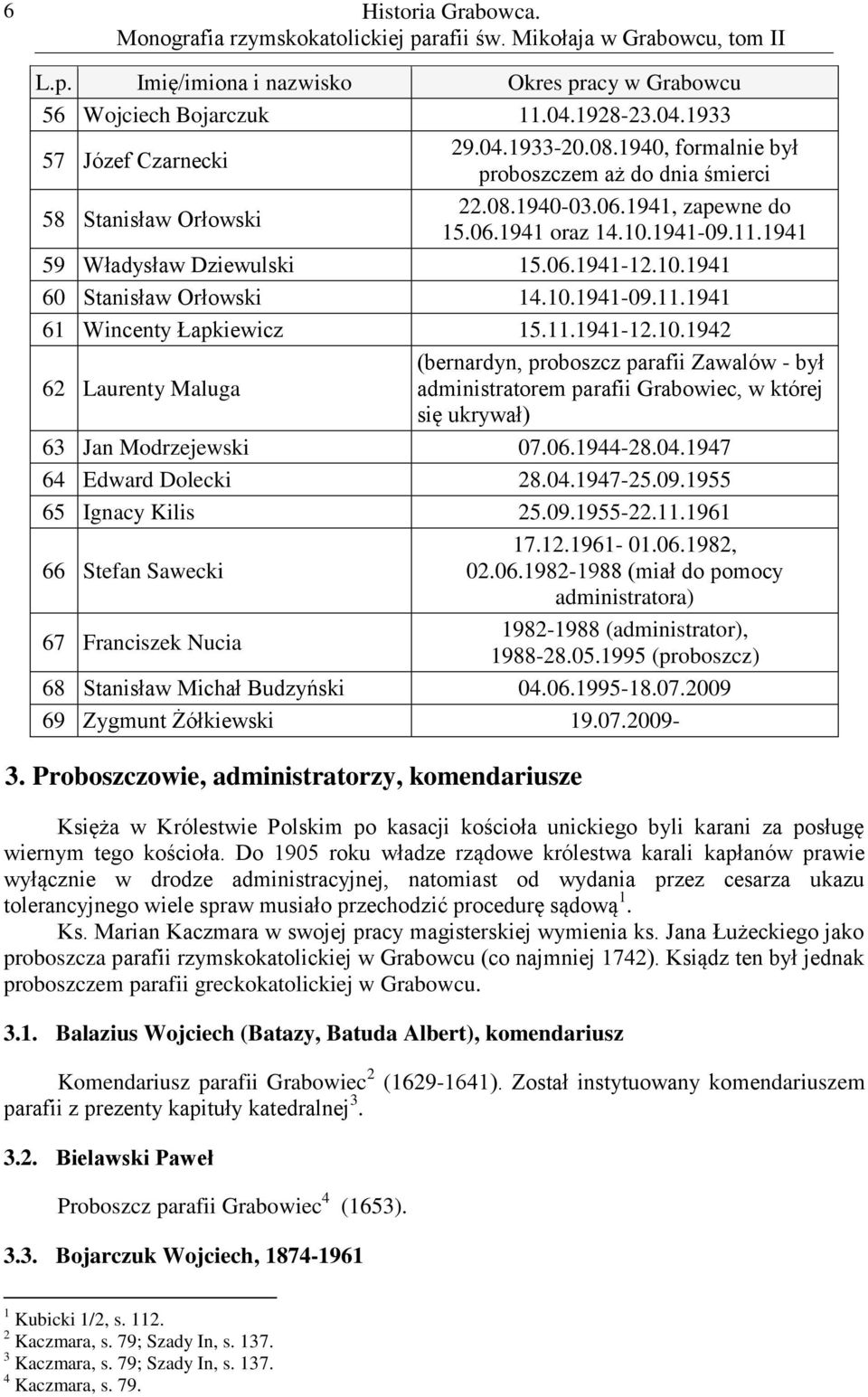 10.1941-09.11.1941 61 Wincenty Łapkiewicz 15.11.1941-12.10.1942 (bernardyn, proboszcz parafii Zawalów - był 62 Laurenty Maluga administratorem parafii Grabowiec, w której się ukrywał) 63 Jan Modrzejewski 07.