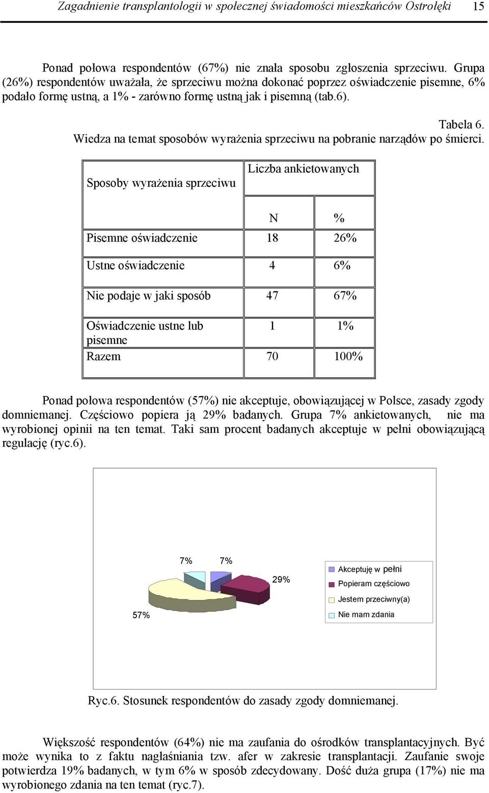 Wiedza na temat sposobów wyrażenia sprzeciwu na pobranie narządów po śmierci.